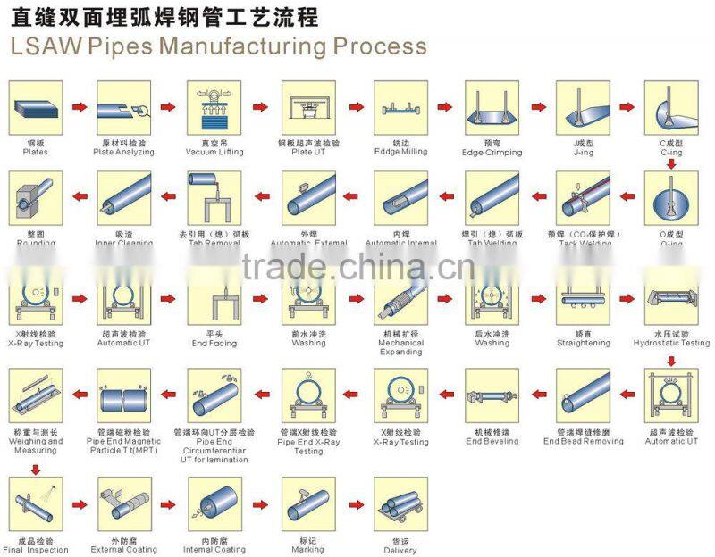 China black welded carbon steel pipes(round/square and trctangular/oval)