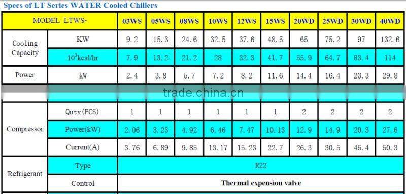 High Quality High Efficiency LTWS Series Box Type Scroll Compressors Water Cooled Water Chiller for Air Conditioning