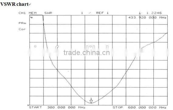 2015 SW433-XP-MAX Big Sucker Antenna 5.5dBi High Gain 433MHz Antenna Big Sucker Antenna