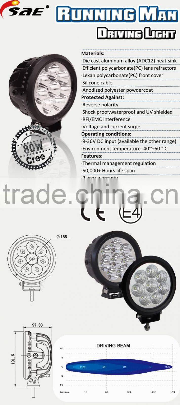 EMC 80W led worklamp kit for jeep,truck,atv