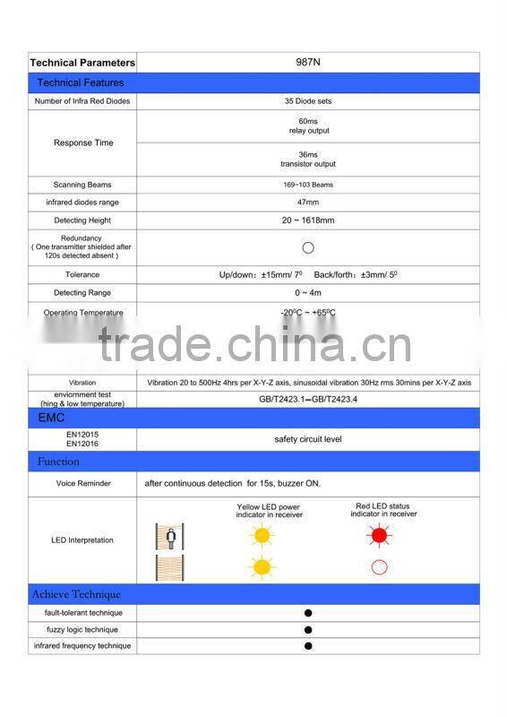 elevator door light curtain safe curtain light 987N
