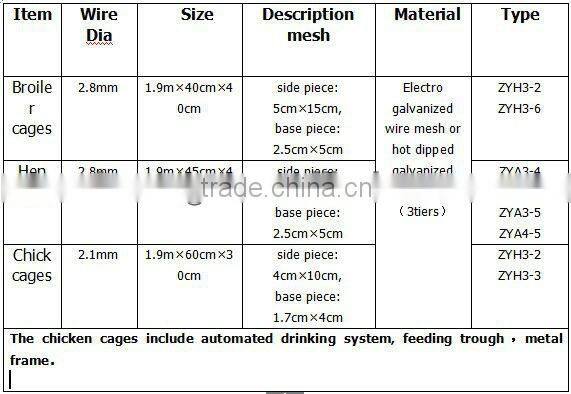 china zisa factory mainly produce Poultry chicken layer cage farm equipments cheap price