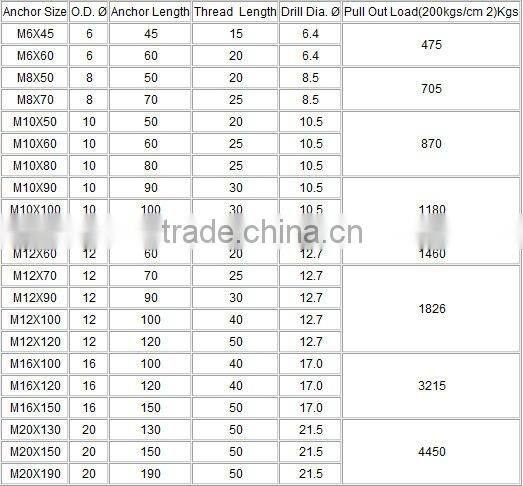 Galvanized Steel Hit Anchor