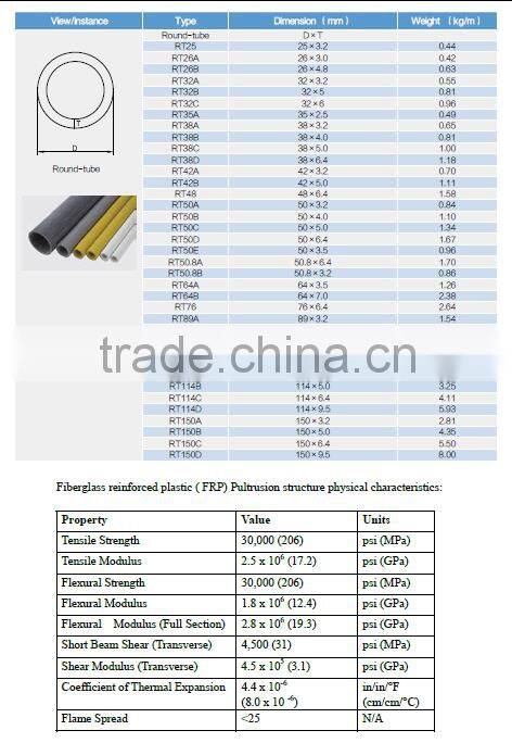 our factory supply high quality frp structural profile