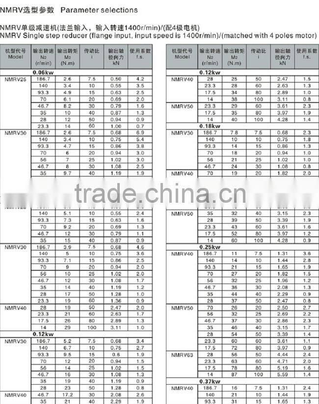 RV Series Cast Iron NMRV130 Worm Gearbox