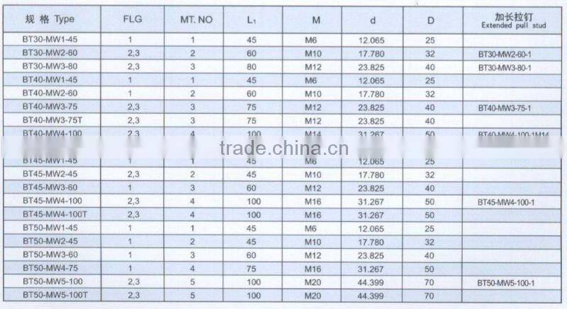 REDUCING SLEEVE ADAPTER