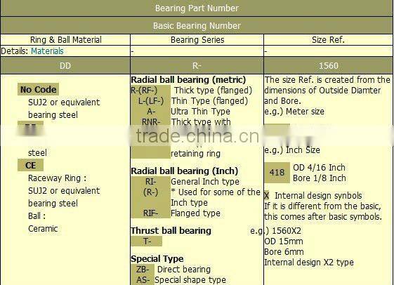 Original Japan nmb thailand