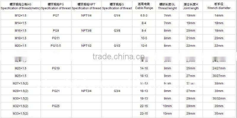 M63*1.5 waterproof ss cable gland