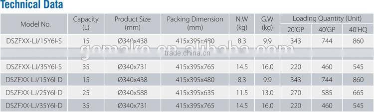 high working pressure heating boiler 25L 50Hz