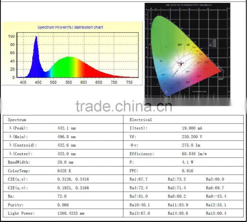 Singapore, 4W AC-Line Powered Driverless C35 COB Led Candle Bulb with Samsung AC LED, E14, C35 Driverless AC LED Candle Bulb