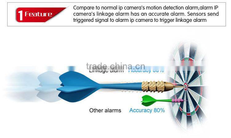 Home Security Dual Antenna H.264 Wireless Infrared Smartphone Ip Camera