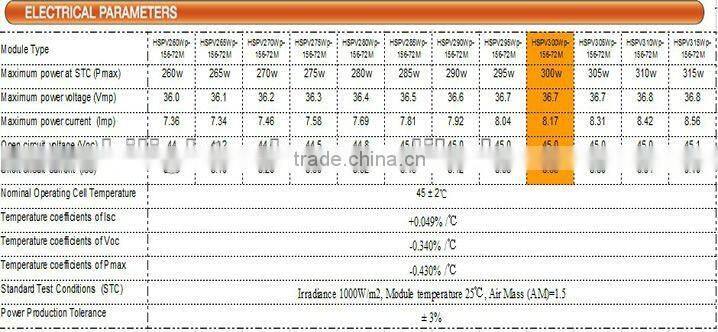 300w saules panelis TUV,IEC61215,IEC61730,TUV,CEC,CE,ISO approved