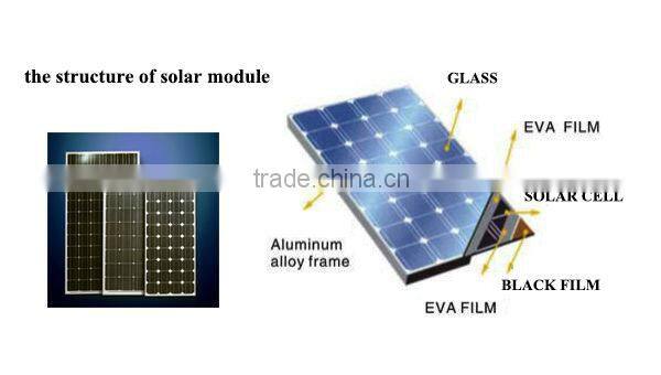 1000 watt solar panel system for home use