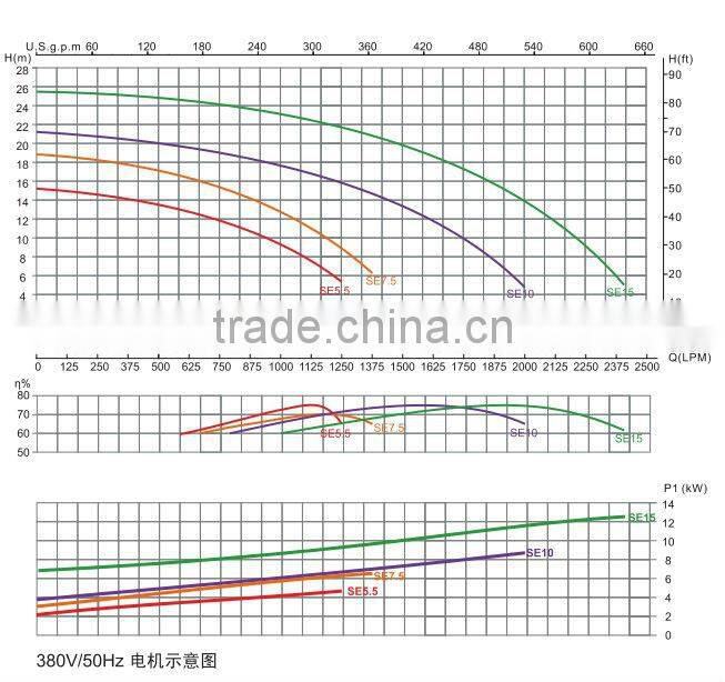 Factory pool water circulating pump
