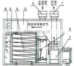 Specialize in GMP Oven/pharmaceutical oven