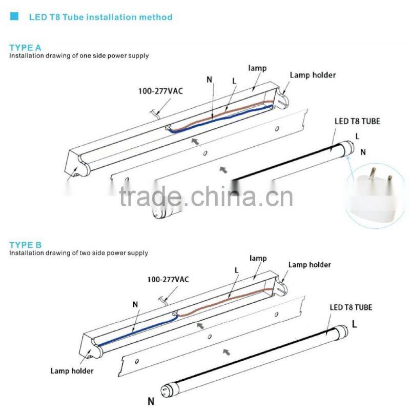 good price high quality 2ft 4ft 8ft high power led 1w 150lm