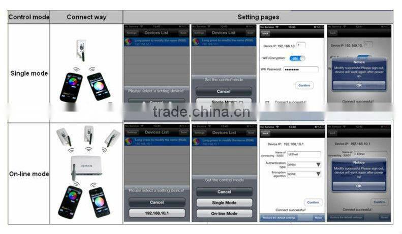 mini 12-24v router connect led wifi controller