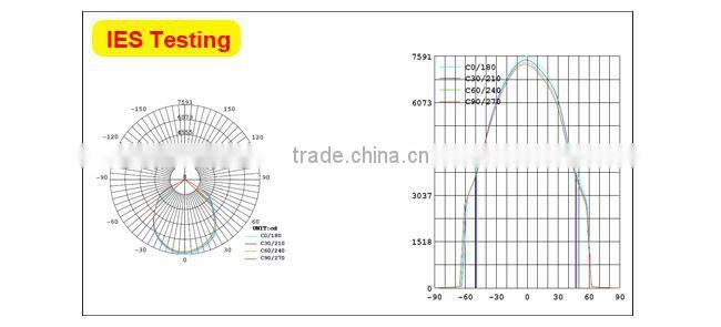 Football/Basketball Field Great Bright led Pole Light LED High Bay Light Pc Cover