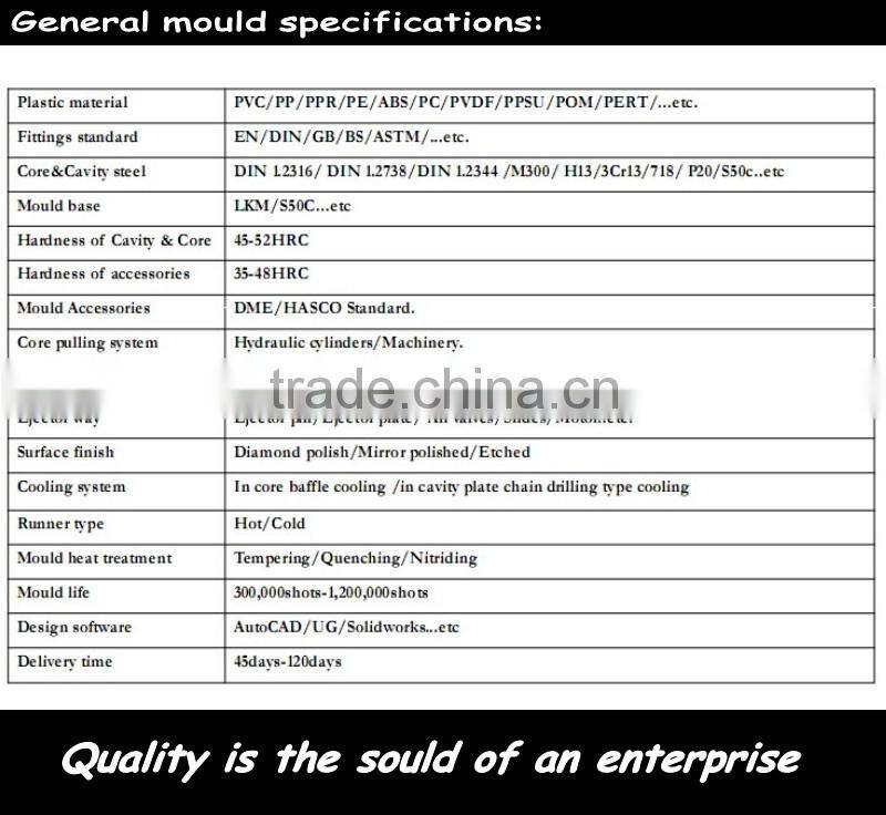 PE COUPLING MOULD