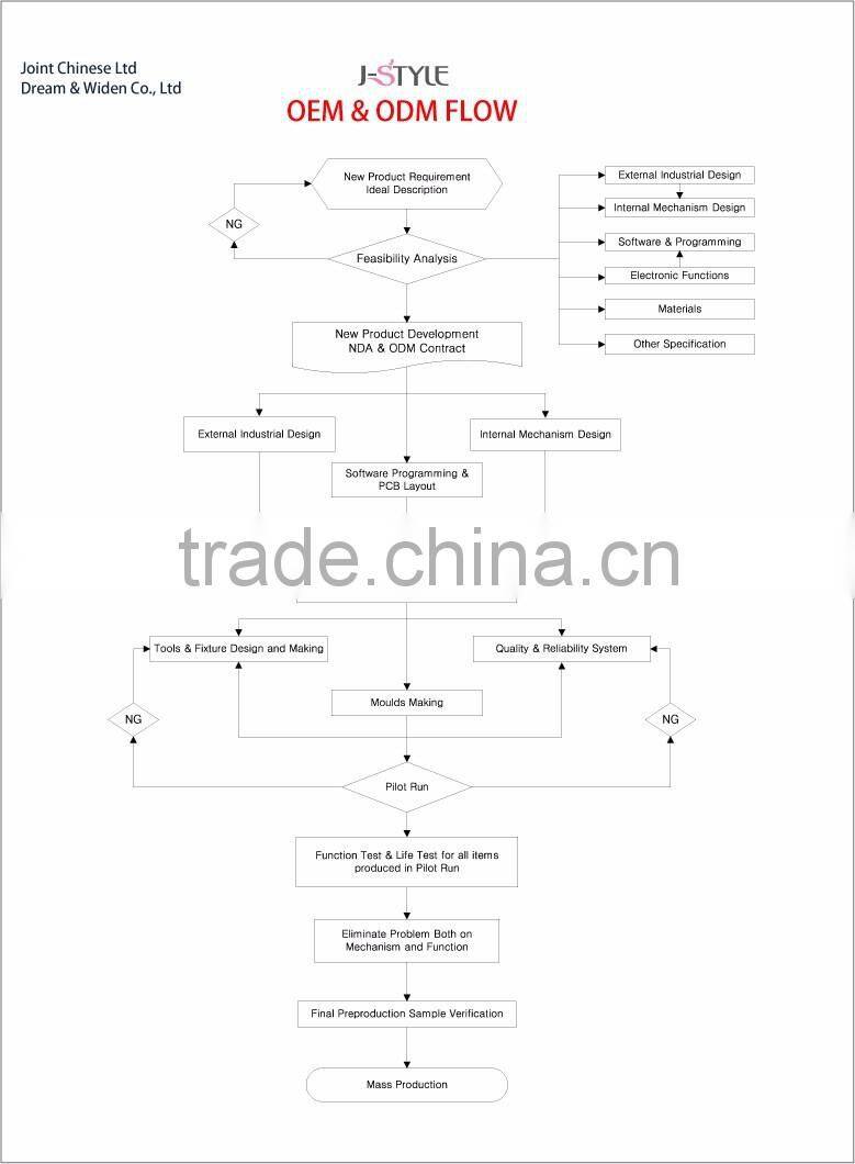 2016 fitness wireless activity heart rate tracker compatible with Android and IOS