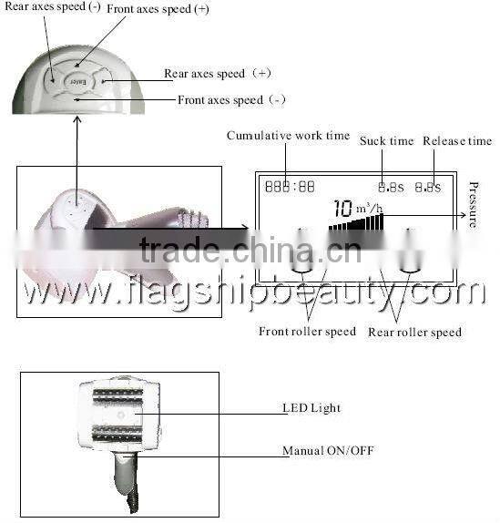 vacuum and cavitation motor roller slimming machine