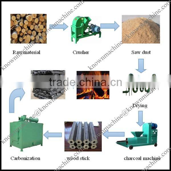 Recycle and save energy complete wood briquette making line,wood briquette production line