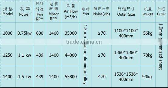 industrial exhaust fan