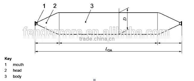salvage airbags for ship launching made in China