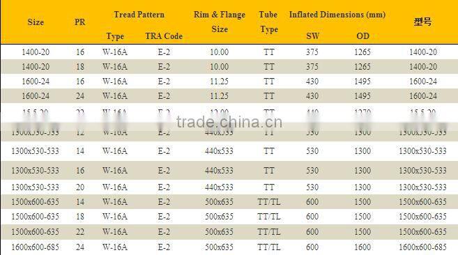 Military Tires 14.00-20 16.00-24