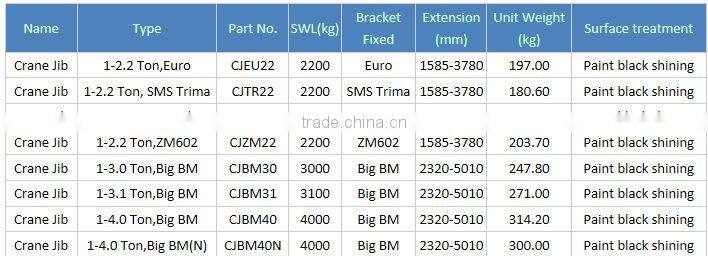 Agriculture Attachment Extended Single Hook Crane Jib