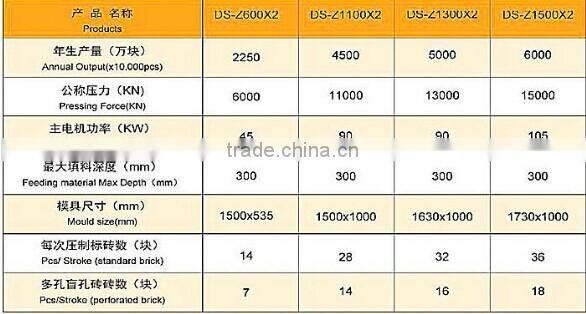 DS-Z series full automatic directional pressing machine /block making machine