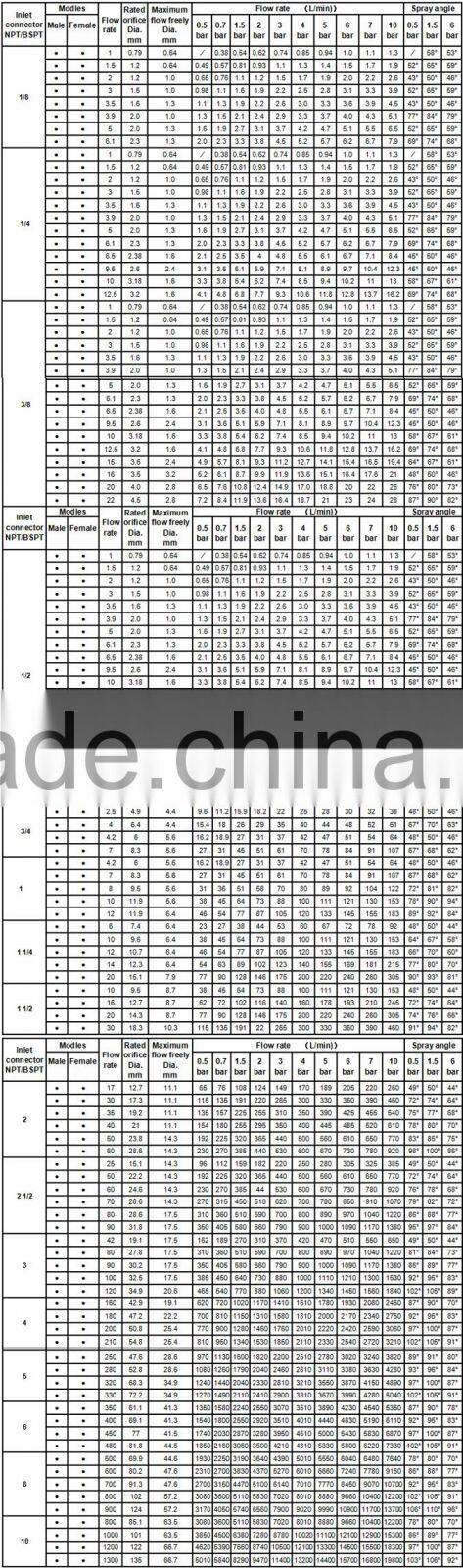 Stainless steel SS brass sprinkler cone nozzle