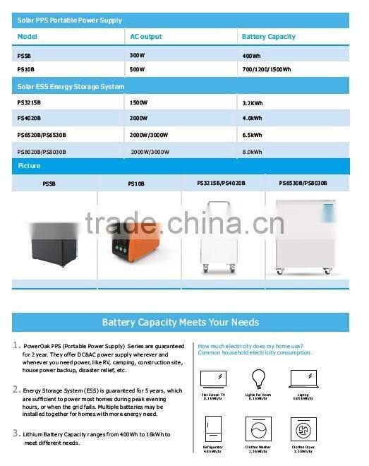 UPS function 3KW solar energy storage system solar home energy system