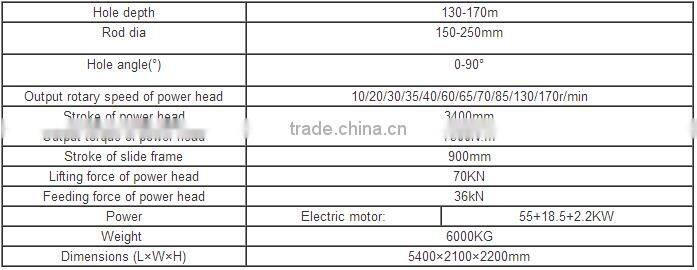 Spindle Rotatory Engineering Drilling Rig MDL-135G
