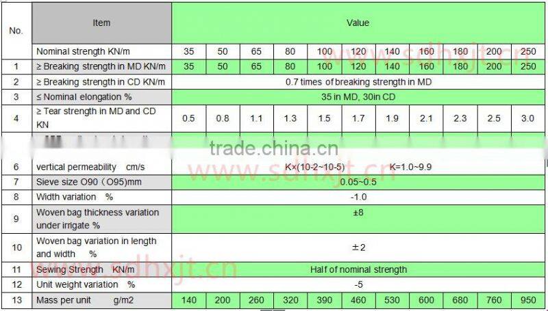 Soil Reinforcement Anticorrosion PET Woven Geotextiles Driveway Fabric