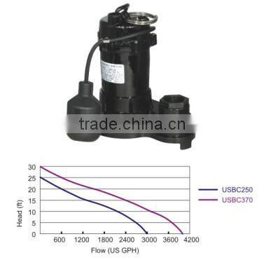 Cast Iron Sewage Pump with CSA Certification