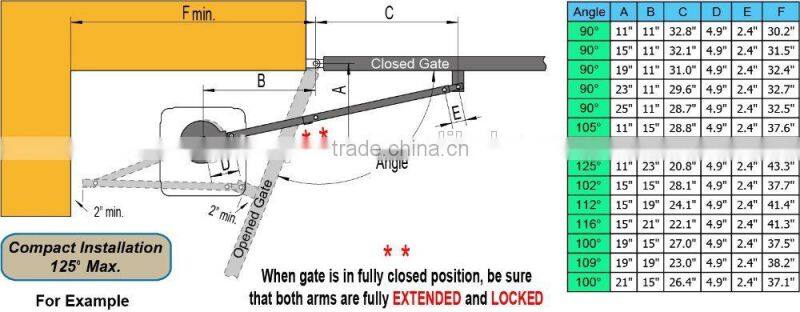 Hot Sell US Type AC Security Door Operators