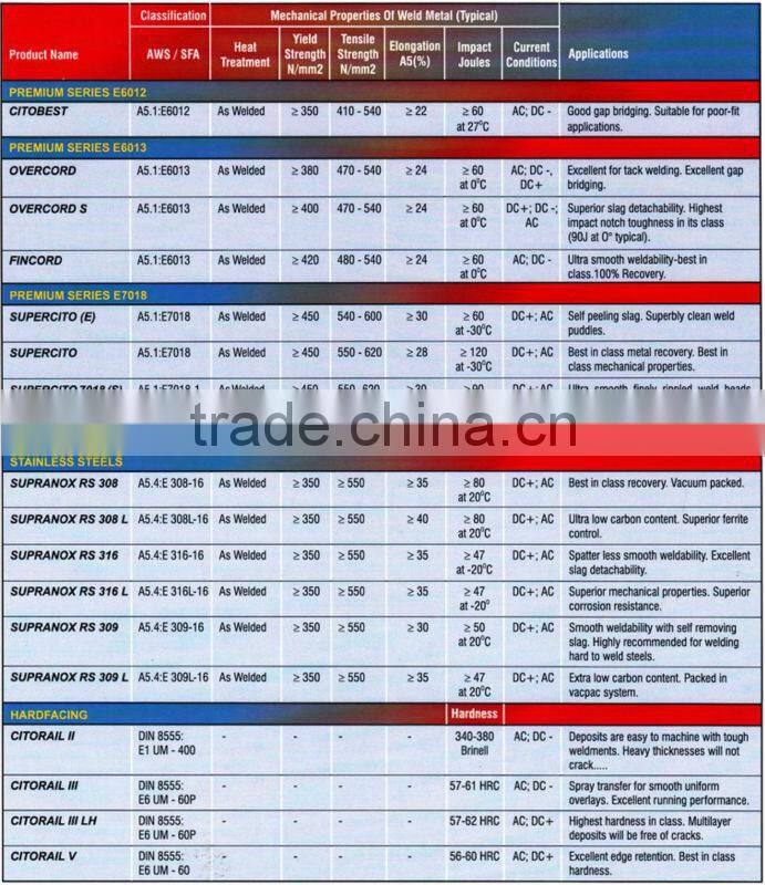 Carbon Steel Welding Electrodes/Welding Rods AWS E6013 In Guangzhou