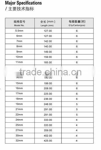 Full Polished Metric Ratchet Combination Spanner