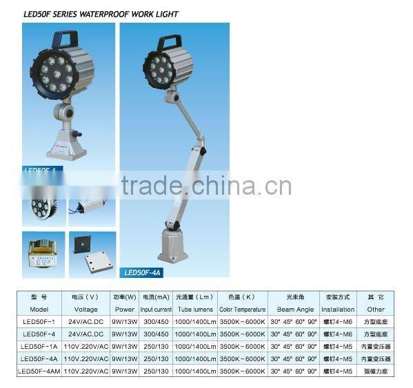 MACHINE WORK LAMP, LED LAMP