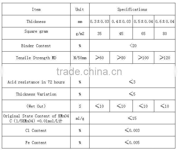 AGM fiberglass tissue separator in pieces