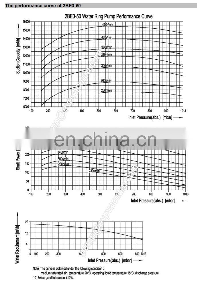 promotion 2be3-50 NSK bearing gardner denver nash replacement vacuum pump water ring used in petroleum industry