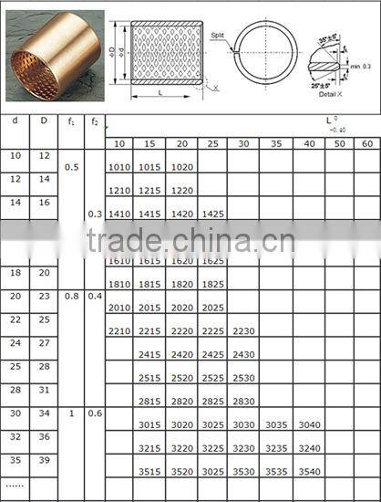 Stable performance leaf spring bimetal steel bushing
