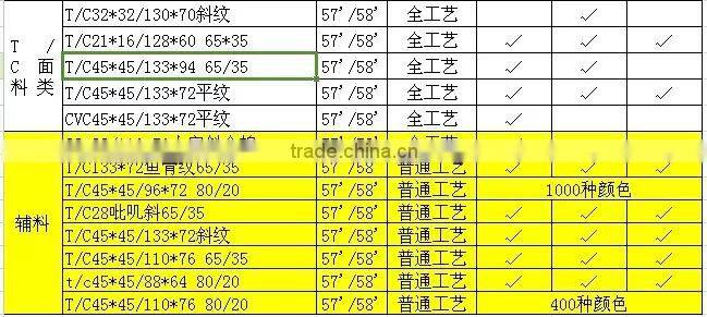 Pocket cloth, lining cloth tc fabrics