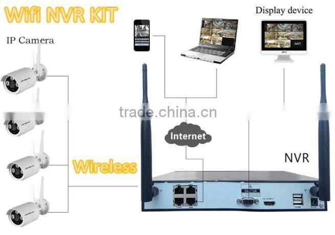 Home surveillance kit wireless network IP cameras