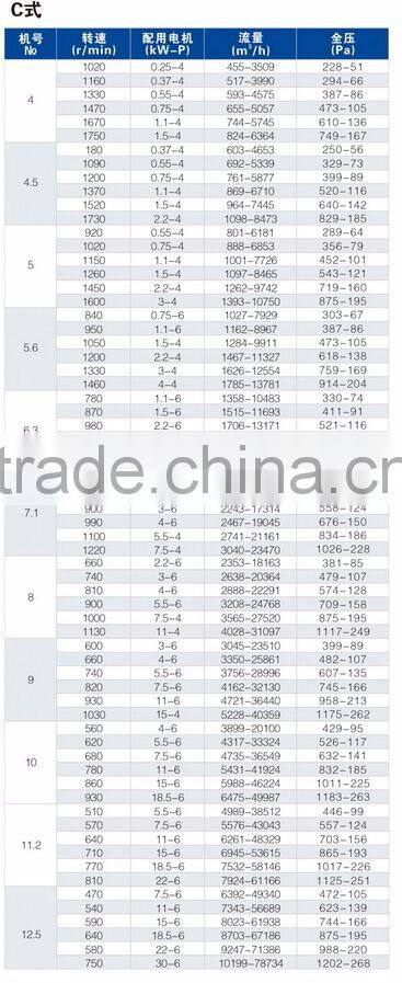 roof centrifugal exhaust fan