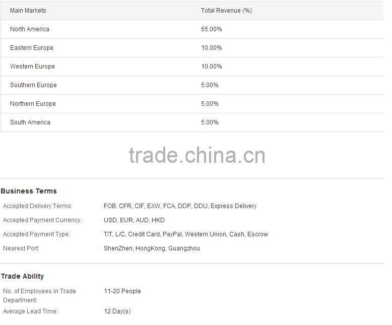 Customized Cardboard Dump Bin Display For Underwear