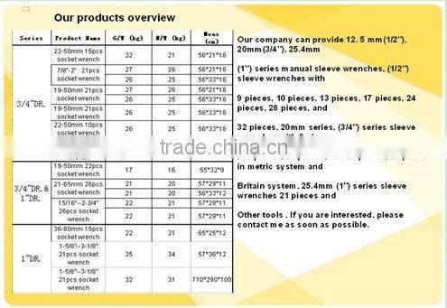 1/2" 32pcs socket wrench set auto maintenance tool