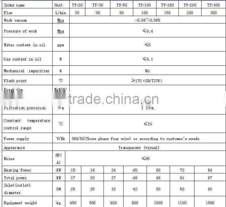 TY Series Oil Processing Machine, Oil purification Machine, Oil Filtration Machine
