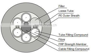 2 4 6 12 24 48 60 72 96 144 core Outdoor single mode fiber Optic Cable non-metallic strength member